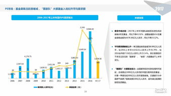 清科2017年上半年中國(guó)股權(quán)投資市場(chǎng)回顧及展望 受托管理股權(quán)基金的機(jī)遇與挑戰(zhàn)