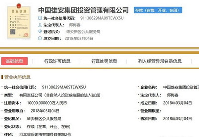 雄安新區再獲全球矚目 集團架構升級與金融創新并舉